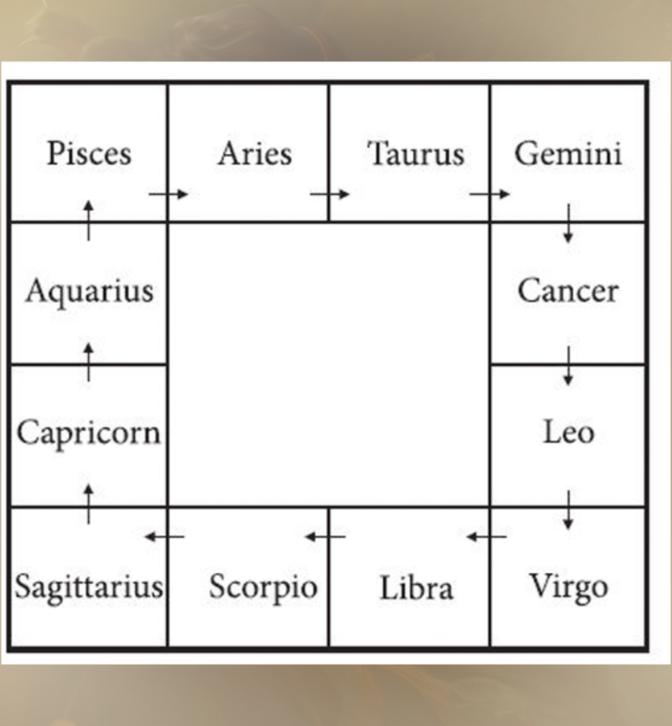 GeburtsHoroskopbirth2 Vedische Astrologie Partnerhoroskop In Zürich | Indische Astrologie | Cittarastroch Geburts Horoskop